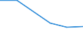 Currency: National Currency (millions) / Variable: Outstanding figures of investments by direct insurance companies in the reporting country / Ownership: 1. Domestic undertakings / Investment Type: Cash and Deposits / Insurance Type: Life / Destination: Total / Insurer type: Direct insurer / Country: Slovak Republic