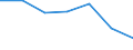 Currency: National Currency (millions) / Variable: Outstanding figures of investments by direct insurance companies in the reporting country / Ownership: 1. Domestic undertakings / Investment Type: Cash and Deposits / Insurance Type: Life / Destination: Total / Insurer type: Direct insurer / Country: Spain