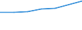 Currency: National Currency (millions) / Variable: Outstanding figures of investments by direct insurance companies in the reporting country / Ownership: 1. Domestic undertakings / Investment Type: Cash and Deposits / Insurance Type: Life / Destination: Total / Insurer type: Direct insurer / Country: Sweden
