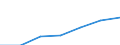 Currency: National Currency (millions) / Variable: Outstanding figures of investments by direct insurance companies in the reporting country / Ownership: 1. Domestic undertakings / Investment Type: Cash and Deposits / Insurance Type: Life / Destination: Total / Insurer type: Direct insurer / Country: Türkiye