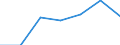Currency: National Currency (millions) / Variable: Outstanding figures of investments by direct insurance companies in the reporting country / Ownership: 1. Domestic undertakings / Investment Type: Cash and Deposits / Insurance Type: Life / Destination: Total / Insurer type: Direct insurer / Country: United Kingdom