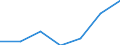 Currency: National Currency (millions) / Variable: Outstanding figures of investments by direct insurance companies in the reporting country / Ownership: 1. Domestic undertakings / Investment Type: Cash and Deposits / Insurance Type: Life / Destination: Total / Insurer type: Direct insurer / Country: Non-OECD Economies: Argentina