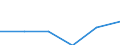 Currency: National Currency (millions) / Variable: Outstanding figures of investments by direct insurance companies in the reporting country / Ownership: 1. Domestic undertakings / Investment Type: Cash and Deposits / Insurance Type: Life / Destination: Total / Insurer type: Direct insurer / Country: Non-OECD Economies: Bolivia