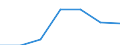 Currency: National Currency (millions) / Variable: Outstanding figures of investments by direct insurance companies in the reporting country / Ownership: 1. Domestic undertakings / Investment Type: Cash and Deposits / Insurance Type: Life / Destination: Total / Insurer type: Direct insurer / Country: Non-OECD Economies: Brazil