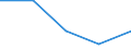 Currency: National Currency (millions) / Variable: Outstanding figures of investments by direct insurance companies in the reporting country / Ownership: 1. Domestic undertakings / Investment Type: Cash and Deposits / Insurance Type: Life / Destination: Total / Insurer type: Direct insurer / Country: Non-OECD Economies: Bulgaria