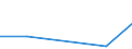 Currency: National Currency (millions) / Variable: Outstanding figures of investments by direct insurance companies in the reporting country / Ownership: 1. Domestic undertakings / Investment Type: Cash and Deposits / Insurance Type: Life / Destination: Total / Insurer type: Direct insurer / Country: Non-OECD Economies: Ecuador