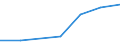 Currency: National Currency (millions) / Variable: Outstanding figures of investments by direct insurance companies in the reporting country / Ownership: 1. Domestic undertakings / Investment Type: Cash and Deposits / Insurance Type: Life / Destination: Total / Insurer type: Direct insurer / Country: Non-OECD Economies: El Salvador
