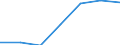 Currency: National Currency (millions) / Variable: Outstanding figures of investments by direct insurance companies in the reporting country / Ownership: 1. Domestic undertakings / Investment Type: Cash and Deposits / Insurance Type: Life / Destination: Total / Insurer type: Direct insurer / Country: Non-OECD Economies: Malaysia