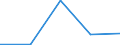 Currency: National Currency (millions) / Variable: Outstanding figures of investments by direct insurance companies in the reporting country / Ownership: 1. Domestic undertakings / Investment Type: Cash and Deposits / Insurance Type: Life / Destination: Total / Insurer type: Direct insurer / Country: Non-OECD Economies: Chinese Taipei