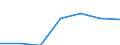 Currency: National Currency (millions) / Variable: Outstanding figures of investments by direct insurance companies in the reporting country / Ownership: 1. Domestic undertakings / Investment Type: Cash and Deposits / Insurance Type: Life / Destination: Total / Insurer type: Reinsurer / Country: United States