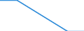 Currency: National Currency (millions) / Variable: Outstanding figures of investments by direct insurance companies in the reporting country / Ownership: 1. Domestic undertakings / Investment Type: Cash and Deposits / Insurance Type: Life / Destination: Total / Insurer type: Reinsurer / Country: Non-OECD Economies: Ecuador