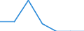Currency: National Currency (millions) / Variable: Outstanding figures of investments by direct insurance companies in the reporting country / Ownership: 1. Domestic undertakings / Investment Type: Cash and Deposits / Insurance Type: Life / Destination: Total / Insurer type: Reinsurer / Country: Non-OECD Economies: Malaysia