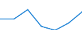Currency: National Currency (millions) / Variable: Outstanding figures of investments by direct insurance companies in the reporting country / Ownership: 1. Domestic undertakings / Investment Type: Cash and Deposits / Insurance Type: Non-Life / Destination: Total / Insurer type: Direct insurer / Country: Australia