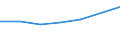 Currency: National Currency (millions) / Variable: Outstanding figures of investments by direct insurance companies in the reporting country / Ownership: 1. Domestic undertakings / Investment Type: Cash and Deposits / Insurance Type: Non-Life / Destination: Total / Insurer type: Direct insurer / Country: Austria