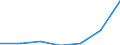 Currency: National Currency (millions) / Variable: Outstanding figures of investments by direct insurance companies in the reporting country / Ownership: 1. Domestic undertakings / Investment Type: Cash and Deposits / Insurance Type: Non-Life / Destination: Total / Insurer type: Direct insurer / Country: Belgium