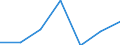 Currency: National Currency (millions) / Variable: Outstanding figures of investments by direct insurance companies in the reporting country / Ownership: 1. Domestic undertakings / Investment Type: Cash and Deposits / Insurance Type: Non-Life / Destination: Total / Insurer type: Direct insurer / Country: Costa Rica