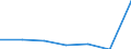 Currency: National Currency (millions) / Variable: Outstanding figures of investments by direct insurance companies in the reporting country / Ownership: 1. Domestic undertakings / Investment Type: Cash and Deposits / Insurance Type: Non-Life / Destination: Total / Insurer type: Direct insurer / Country: Denmark