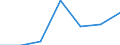Currency: National Currency (millions) / Variable: Outstanding figures of investments by direct insurance companies in the reporting country / Ownership: 1. Domestic undertakings / Investment Type: Cash and Deposits / Insurance Type: Non-Life / Destination: Total / Insurer type: Direct insurer / Country: Estonia