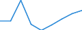 Currency: National Currency (millions) / Variable: Outstanding figures of investments by direct insurance companies in the reporting country / Ownership: 1. Domestic undertakings / Investment Type: Cash and Deposits / Insurance Type: Non-Life / Destination: Total / Insurer type: Direct insurer / Country: Finland