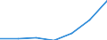 Currency: National Currency (millions) / Variable: Outstanding figures of investments by direct insurance companies in the reporting country / Ownership: 1. Domestic undertakings / Investment Type: Cash and Deposits / Insurance Type: Non-Life / Destination: Total / Insurer type: Direct insurer / Country: Germany