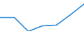 Currency: National Currency (millions) / Variable: Outstanding figures of investments by direct insurance companies in the reporting country / Ownership: 1. Domestic undertakings / Investment Type: Cash and Deposits / Insurance Type: Non-Life / Destination: Total / Insurer type: Direct insurer / Country: Ireland