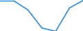 Currency: National Currency (millions) / Variable: Outstanding figures of investments by direct insurance companies in the reporting country / Ownership: 1. Domestic undertakings / Investment Type: Cash and Deposits / Insurance Type: Non-Life / Destination: Total / Insurer type: Direct insurer / Country: Italy