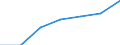 Currency: National Currency (millions) / Variable: Outstanding figures of investments by direct insurance companies in the reporting country / Ownership: 1. Domestic undertakings / Investment Type: Cash and Deposits / Insurance Type: Non-Life / Destination: Total / Insurer type: Direct insurer / Country: Japan