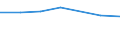 Currency: National Currency (millions) / Variable: Outstanding figures of investments by direct insurance companies in the reporting country / Ownership: 1. Domestic undertakings / Investment Type: Cash and Deposits / Insurance Type: Non-Life / Destination: Total / Insurer type: Direct insurer / Country: Korea