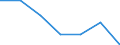 Currency: National Currency (millions) / Variable: Outstanding figures of investments by direct insurance companies in the reporting country / Ownership: 1. Domestic undertakings / Investment Type: Cash and Deposits / Insurance Type: Non-Life / Destination: Total / Insurer type: Direct insurer / Country: Latvia