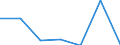 Currency: National Currency (millions) / Variable: Outstanding figures of investments by direct insurance companies in the reporting country / Ownership: 1. Domestic undertakings / Investment Type: Cash and Deposits / Insurance Type: Non-Life / Destination: Total / Insurer type: Direct insurer / Country: Lithuania