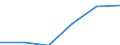 Currency: National Currency (millions) / Variable: Outstanding figures of investments by direct insurance companies in the reporting country / Ownership: 1. Domestic undertakings / Investment Type: Cash and Deposits / Insurance Type: Non-Life / Destination: Total / Insurer type: Direct insurer / Country: Mexico