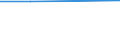 Currency: National Currency (millions) / Variable: Outstanding figures of investments by direct insurance companies in the reporting country / Ownership: 1. Domestic undertakings / Investment Type: Cash and Deposits / Insurance Type: Non-Life / Destination: Total / Insurer type: Direct insurer / Country: Netherlands