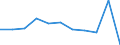 Country: Australia / Currency: National Currency (millions) / Variable: Gross claims payments in the reporting country / Ownership: 1. Domestic undertakings / Insurance Type: Life / Ra: Direct business