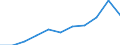 Country: Australia / Currency: National Currency (millions) / Variable: Gross claims payments in the reporting country / Ownership: 1. Domestic undertakings / Insurance Type: Non-Life / Ra: Direct business