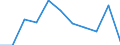 Country: Australia / Currency: National Currency (millions) / Variable: Gross claims payments in the reporting country / Ownership: 1. Domestic undertakings / Insurance Type: Non-Life / Ra: Reinsurance accepted