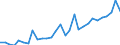 Country: Australia / Currency: National Currency (millions) / Variable: Gross claims payments in the reporting country / Ownership: 1. Domestic undertakings / Insurance Type: Non-Life / Ra: Total