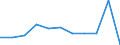 Country: Australia / Currency: National Currency (millions) / Variable: Gross claims payments in the reporting country / Ownership: 1. Domestic undertakings / Insurance Type: Total / Ra: Direct business