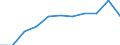 Country: Australia / Currency: National Currency (millions) / Variable: Gross claims payments in the reporting country / Ownership: 1. Domestic undertakings / Insurance Type: Total / Ra: Reinsurance accepted