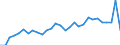 Country: Australia / Currency: National Currency (millions) / Variable: Gross claims payments in the reporting country / Ownership: 1. Domestic undertakings / Insurance Type: Total / Ra: Total