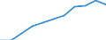 Country: Australia / Currency: National Currency (millions) / Variable: Gross claims payments in the reporting country / Ownership: 2. Foreign controlled undertakings / Insurance Type: Life / Ra: Reinsurance accepted