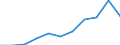 Country: Australia / Currency: National Currency (millions) / Variable: Gross claims payments in the reporting country / Ownership: 2. Foreign controlled undertakings / Insurance Type: Non-Life / Ra: Direct business