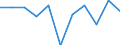 Country: Australia / Currency: National Currency (millions) / Variable: Gross claims payments in the reporting country / Ownership: 2. Foreign controlled undertakings / Insurance Type: Non-Life / Ra: Reinsurance accepted