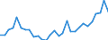 Country: Australia / Currency: National Currency (millions) / Variable: Gross claims payments in the reporting country / Ownership: 2. Foreign controlled undertakings / Insurance Type: Non-Life / Ra: Total