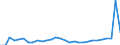 Country: Australia / Currency: National Currency (millions) / Variable: Gross claims payments in the reporting country / Ownership: 2. Foreign controlled undertakings / Insurance Type: Total / Ra: Total