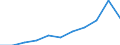 Country: Australia / Currency: National Currency (millions) / Variable: Gross claims payments in the reporting country / Ownership: 3. Branches and agencies of foreign undertakings / Insurance Type: Non-Life / Ra: Direct business