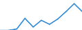 Country: Australia / Currency: National Currency (millions) / Variable: Gross claims payments in the reporting country / Ownership: 3. Branches and agencies of foreign undertakings / Insurance Type: Non-Life / Ra: Reinsurance accepted