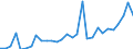 Country: Australia / Currency: National Currency (millions) / Variable: Gross claims payments in the reporting country / Ownership: 3. Branches and agencies of foreign undertakings / Insurance Type: Total / Ra: Total