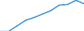 Country: Australia / Currency: National Currency (millions) / Variable: Gross claims payments in the reporting country / Ownership: All undertakings (=1+3) / Insurance Type: Life / Ra: Reinsurance accepted