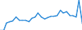 Country: Australia / Currency: National Currency (millions) / Variable: Gross claims payments in the reporting country / Ownership: All undertakings (=1+3) / Insurance Type: Life / Ra: Total