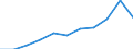 Country: Australia / Currency: National Currency (millions) / Variable: Gross claims payments in the reporting country / Ownership: All undertakings (=1+3) / Insurance Type: Non-Life / Ra: Direct business